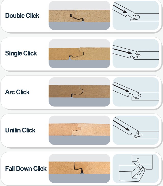 laminate flooring click