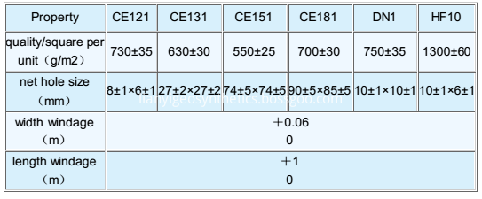 2 D Geonet Specification