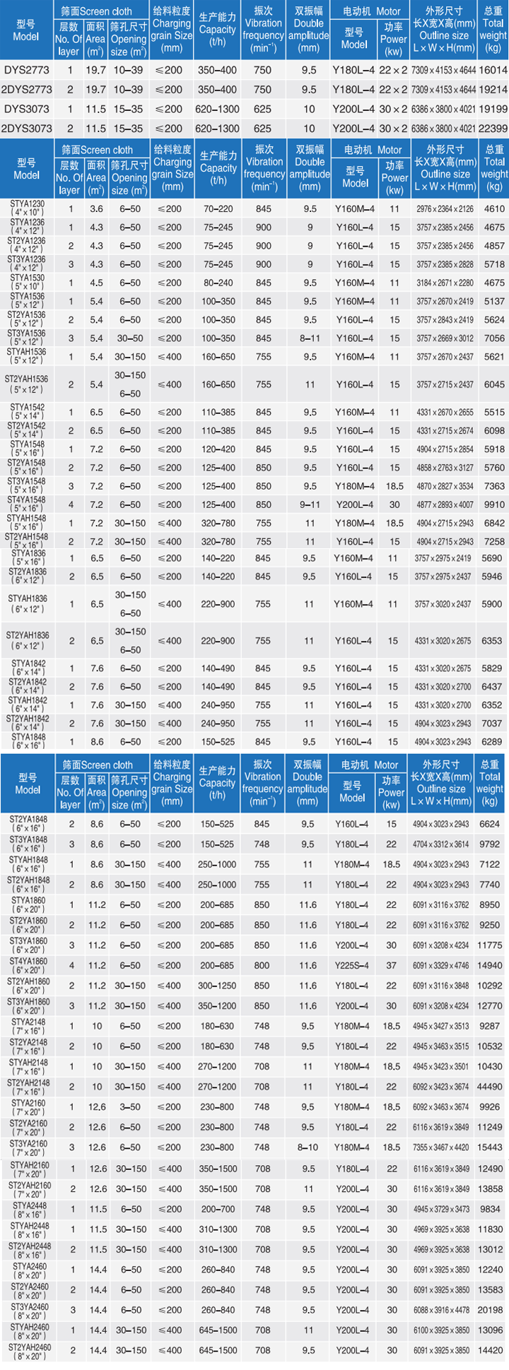 Crushing and Screening Equipment