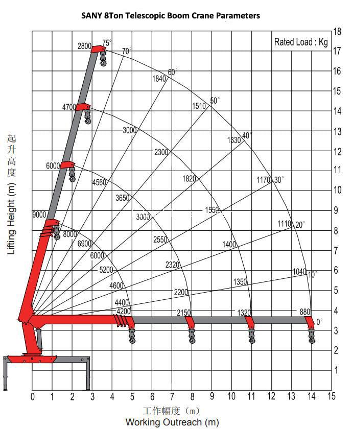 SANY 8T Crane Diagram