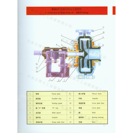 Series  BHR(P)  BLR&SP(R) Desulphurization Pump