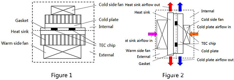 200W TEC air conditioner-5