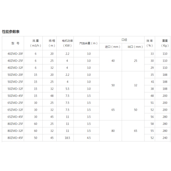 ZMD explosion-proof fluoroplastic self-priming magnetic pump