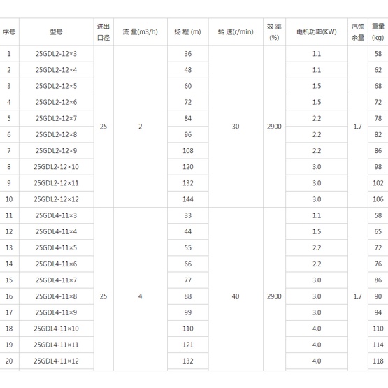 GDLW series stainless steel multistage centrifugal pump