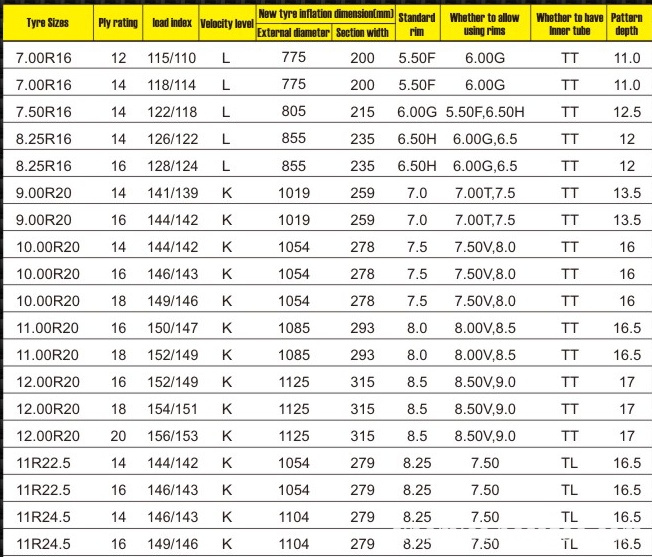 TBR 750R22.5 TRM08 Parameters