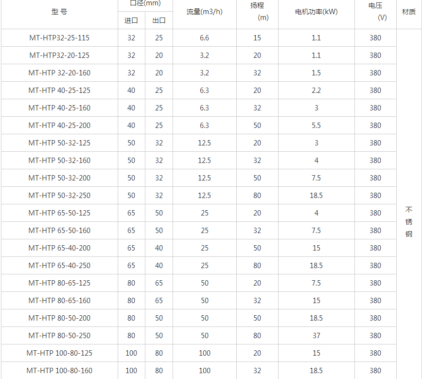 MT-HTP stainless steel high temperature magnetic pump 3