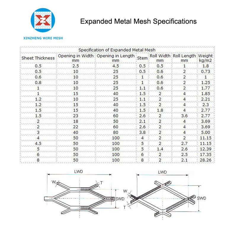 Galvanized Expanded Metal Mesh