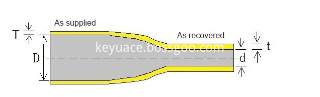 Single wall heat shrink tubing