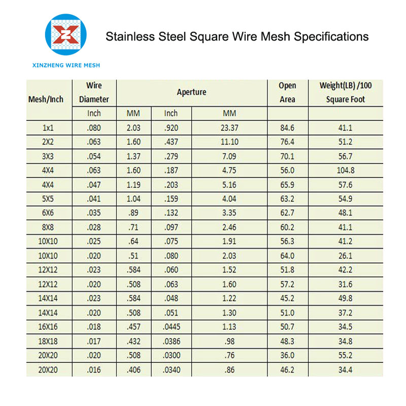 Square Wire Mesh specifications