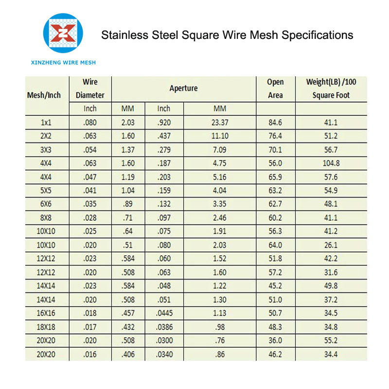 Stainless Steel Square Wire Mesh