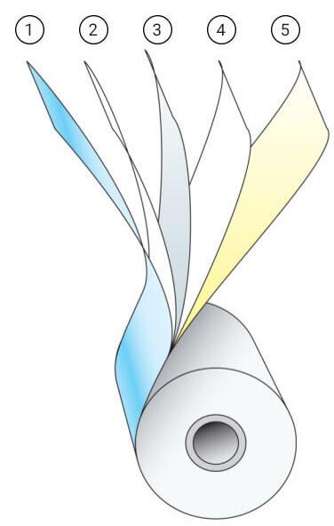 Multi Layer Structure Of Heat Film