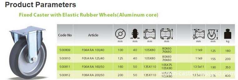 industrial caster wheel