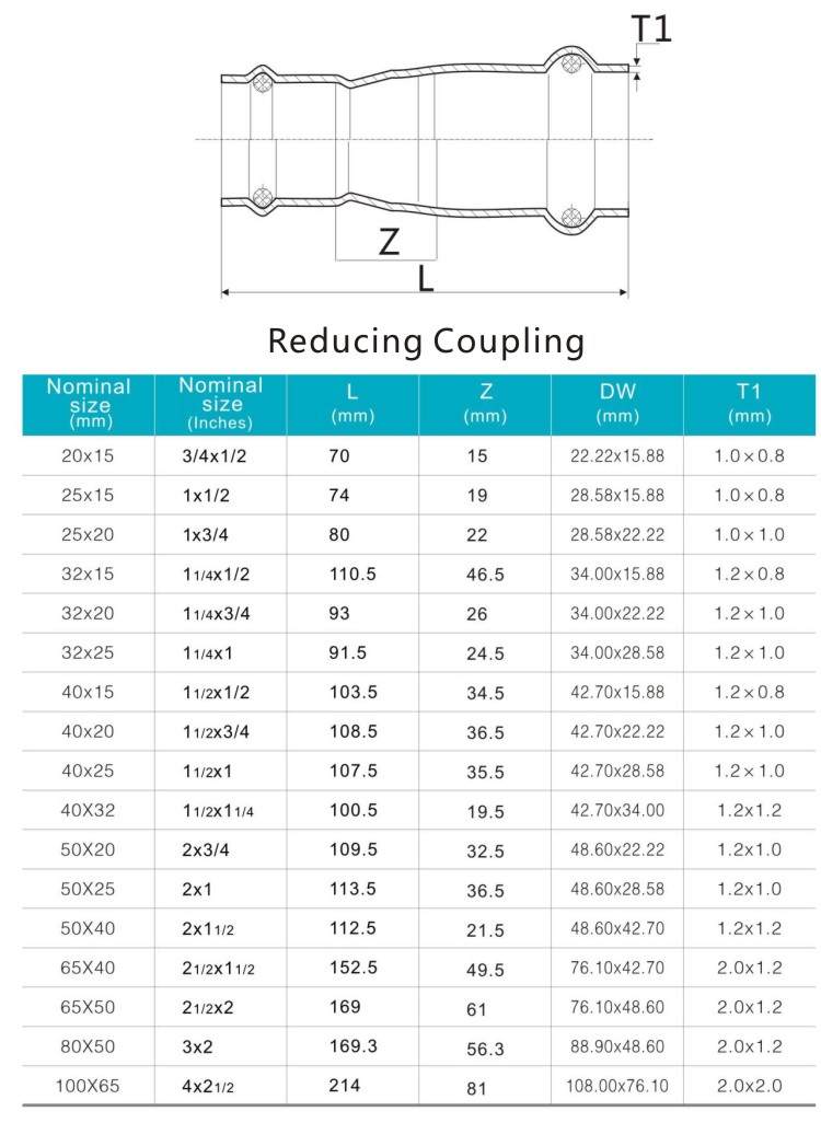 Reducing Adapter