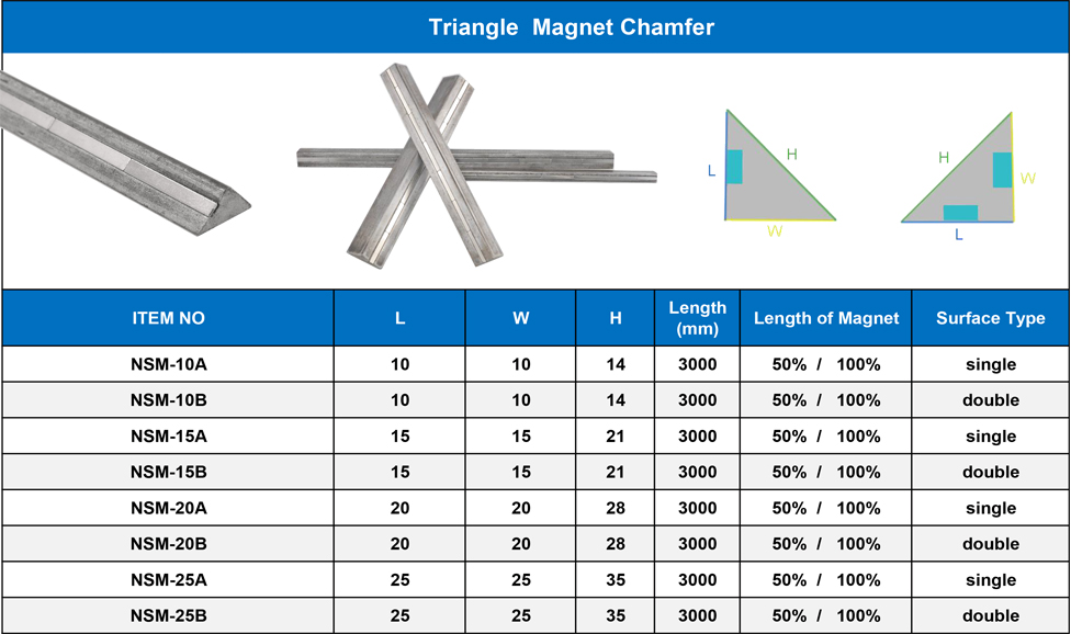 Magnetic Chamfer