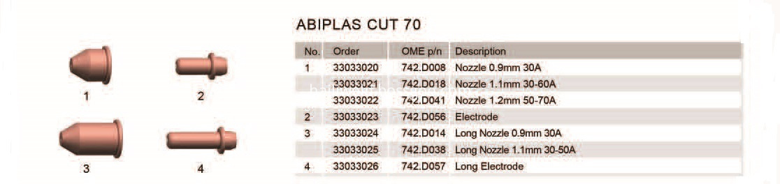 Binzel ABIPLAS CUT Nozzle and Electrode