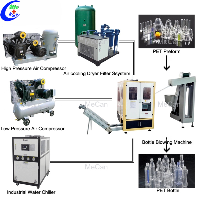 Plastic water bottle maker plant