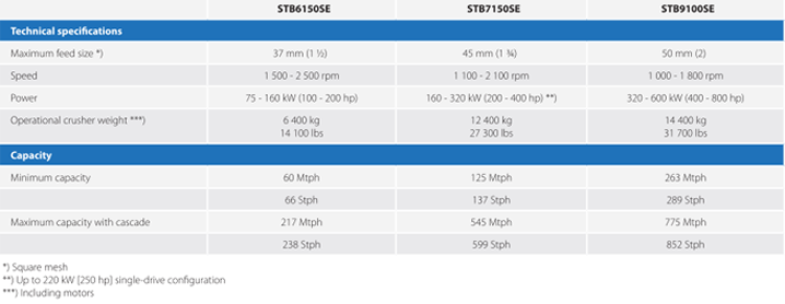 Vsi Crusher Spare Parts