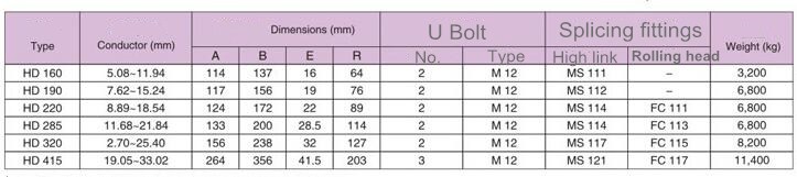 HD Series Bolt Strain Clamp