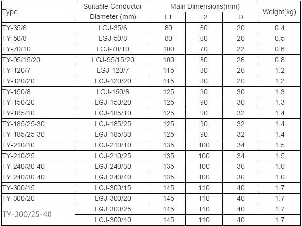 TY series T-connector Size