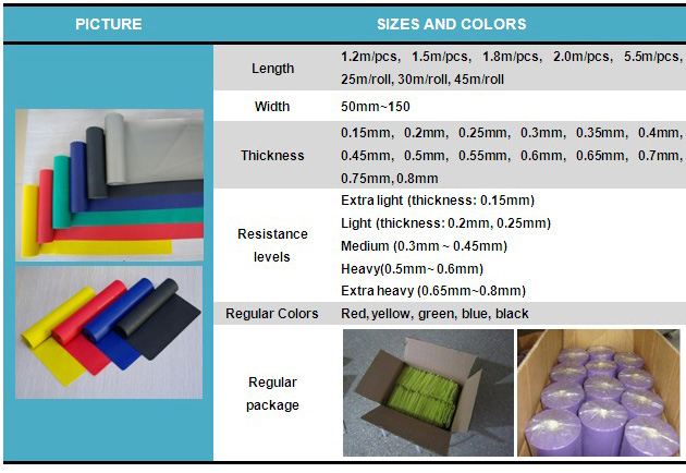 Latex Resistance Bands