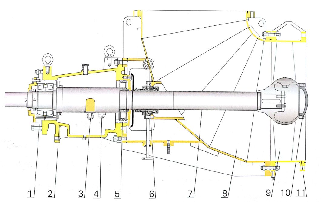 Chemical Axial Flow Propeller Pump