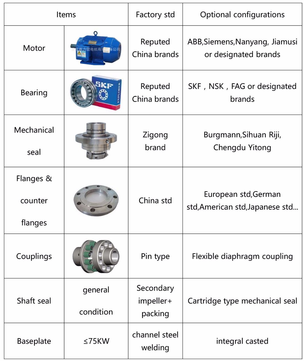 Small Flow Centrifugal Pump