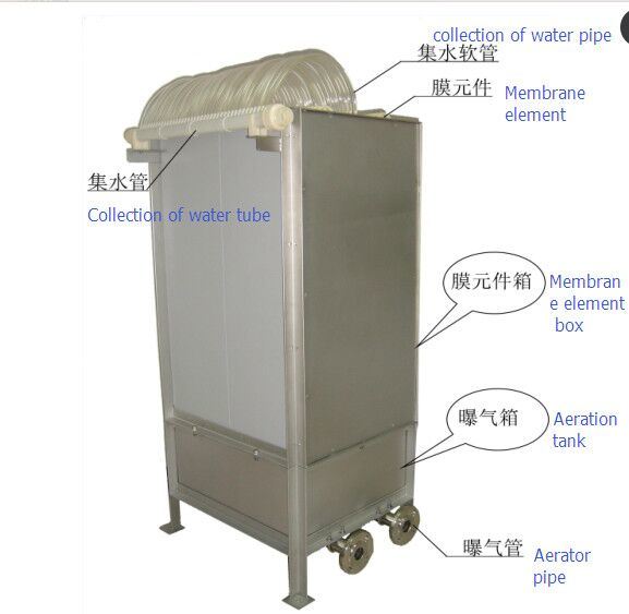 Waster Water Treatment