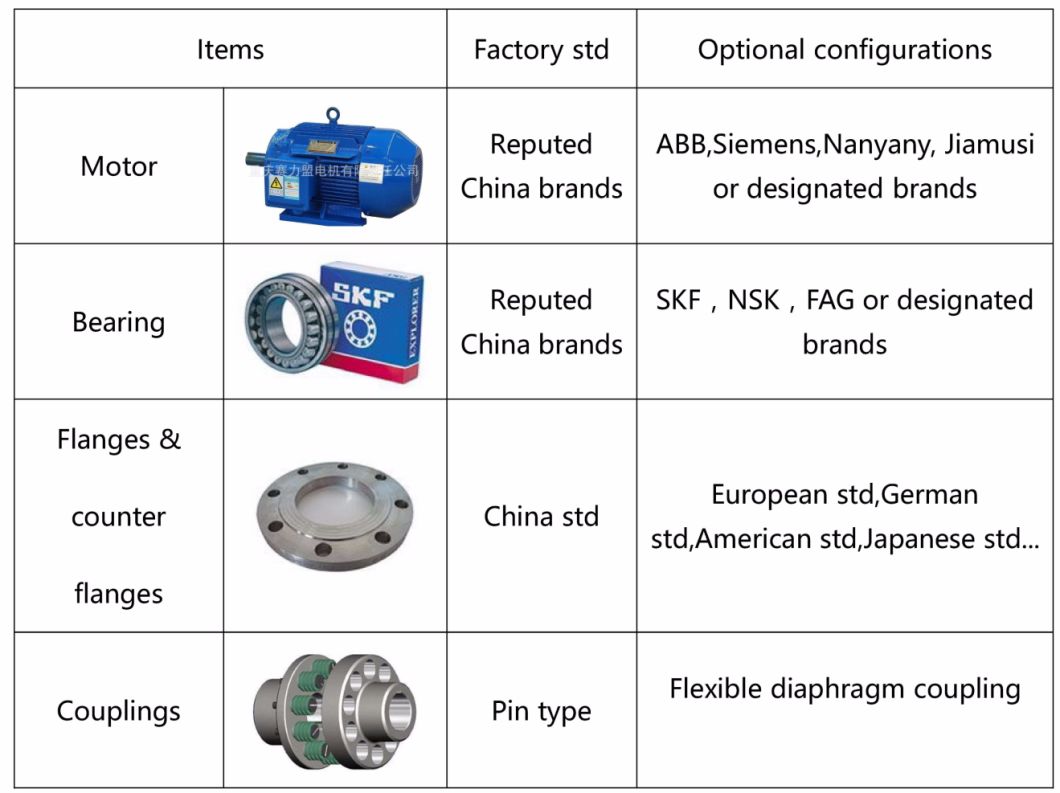 Slurry Pump for Coal Well