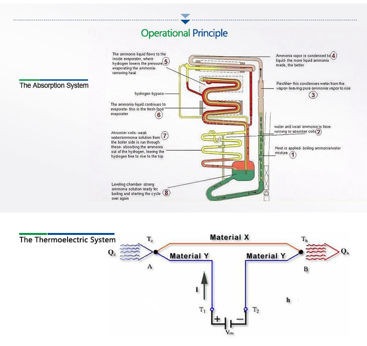 Refrigeration for Hotel Compact Refrigerator