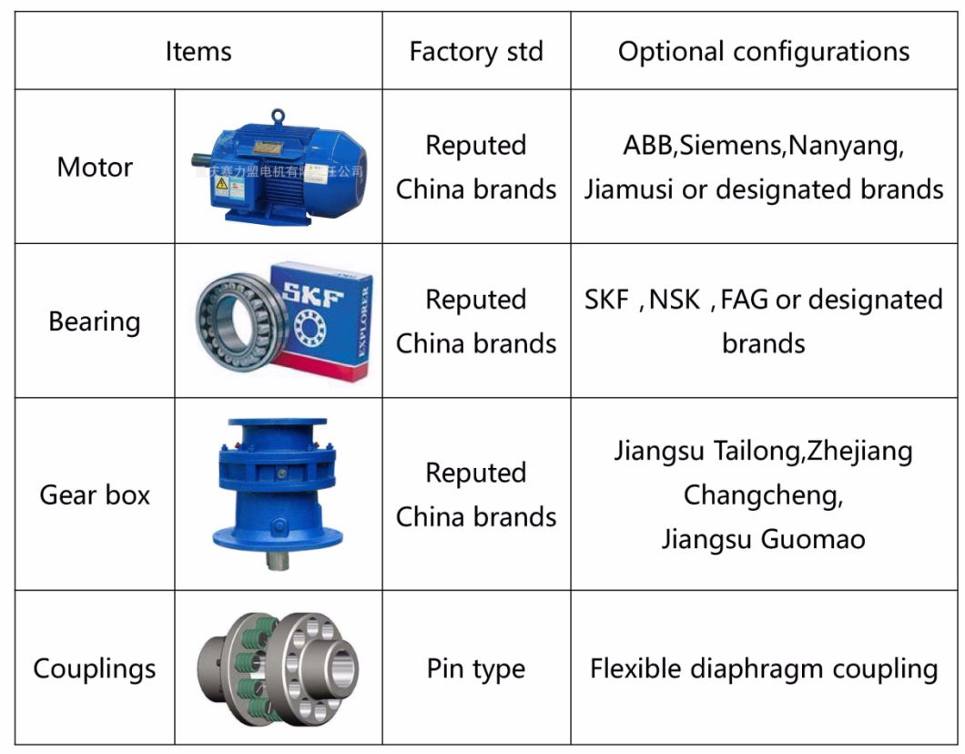 Chemical Axial Mixed Pump