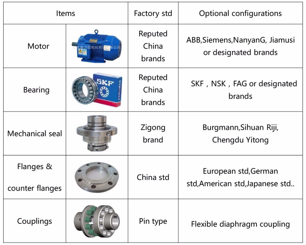 Double Suction End Centrifugal Pump