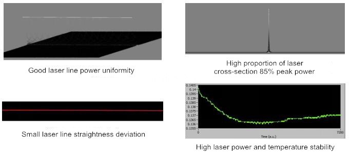 laser performance of line laser