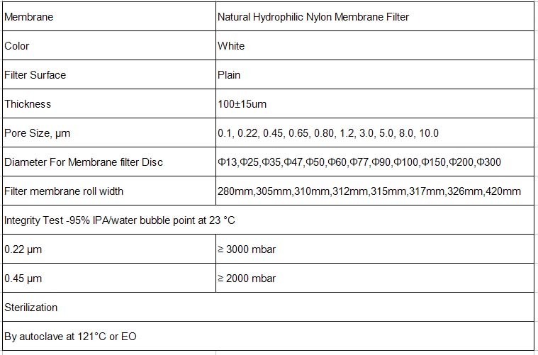 Nylon Filter Membrane Disc