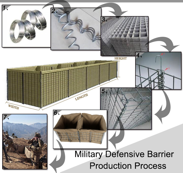 Standard Defensive Hesco Barrier Protective Structures