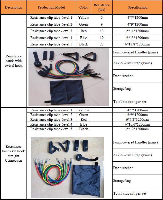 Fitness Resistance Bands Set