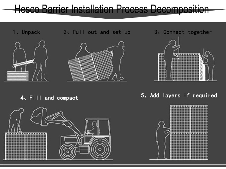 Galvanized Hesco Boston Barrier Explosion-proof mesh