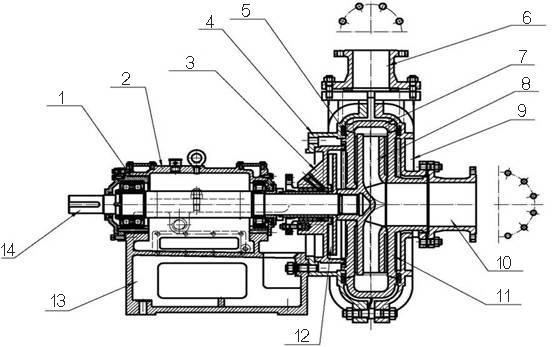 Heavy Duty Slurry Pump